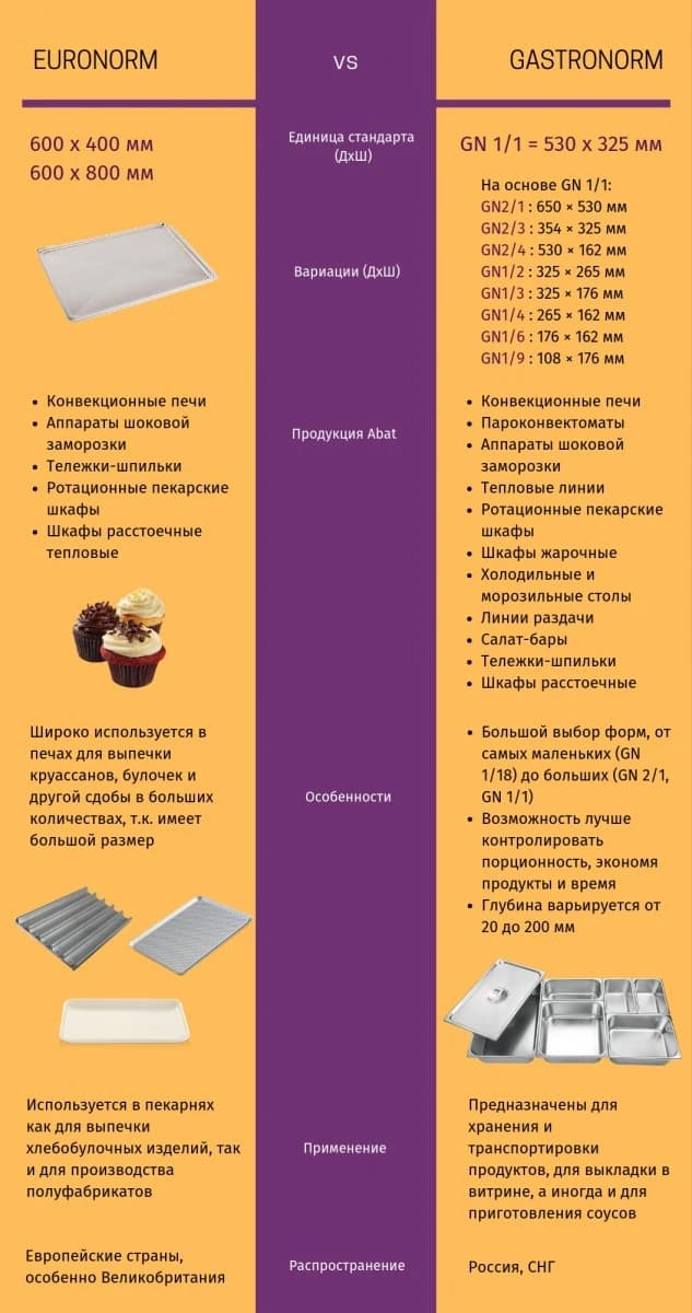 Шкаф расстоечный тепловой электрический кухонный ШРТ-12Э